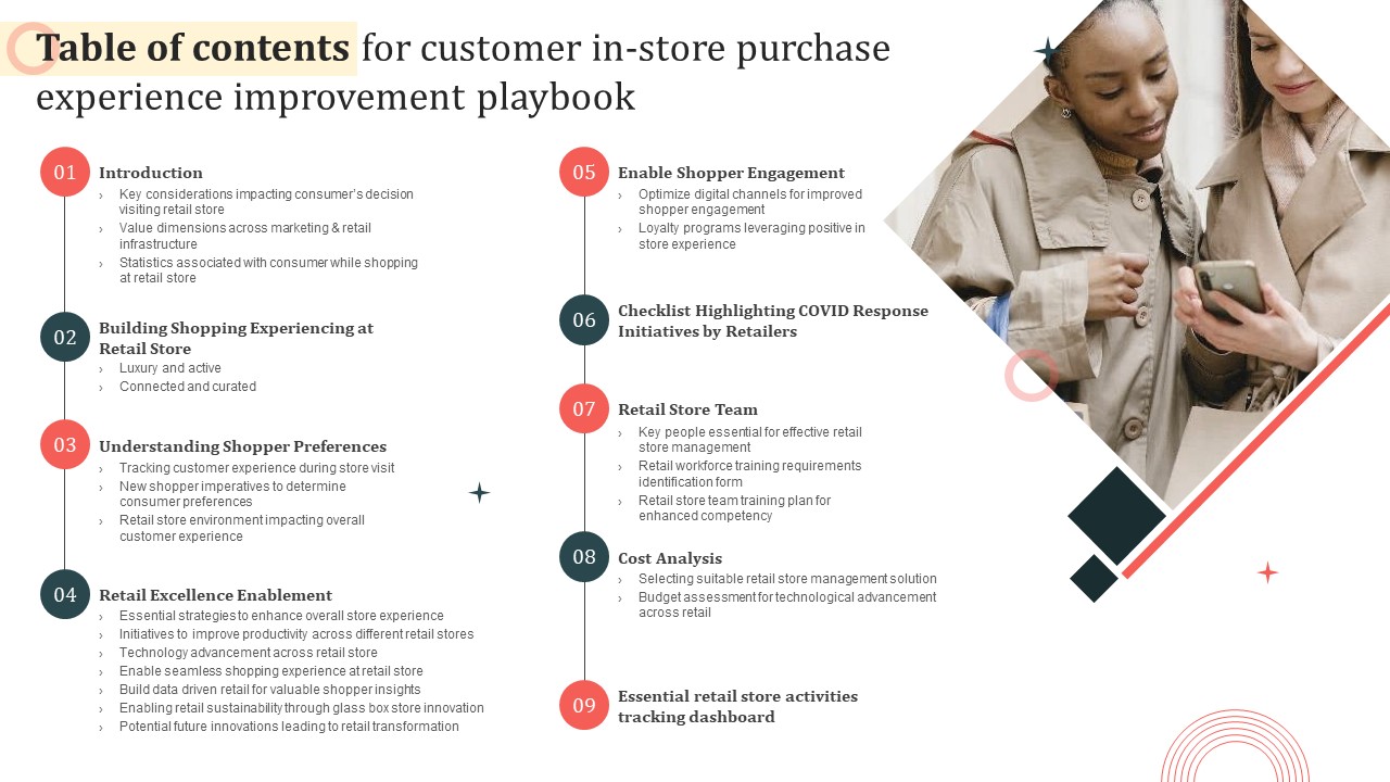 Table Of Contents For Customer In Store Purchase Experience Improvement Playbook Mockup PDF