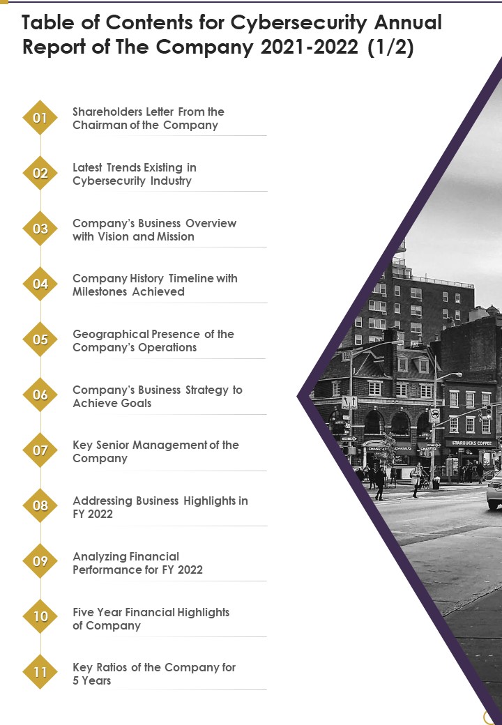 Table Of Contents For Cybersecurity Annual Report Of The Company 2021 2022 One Pager Documents