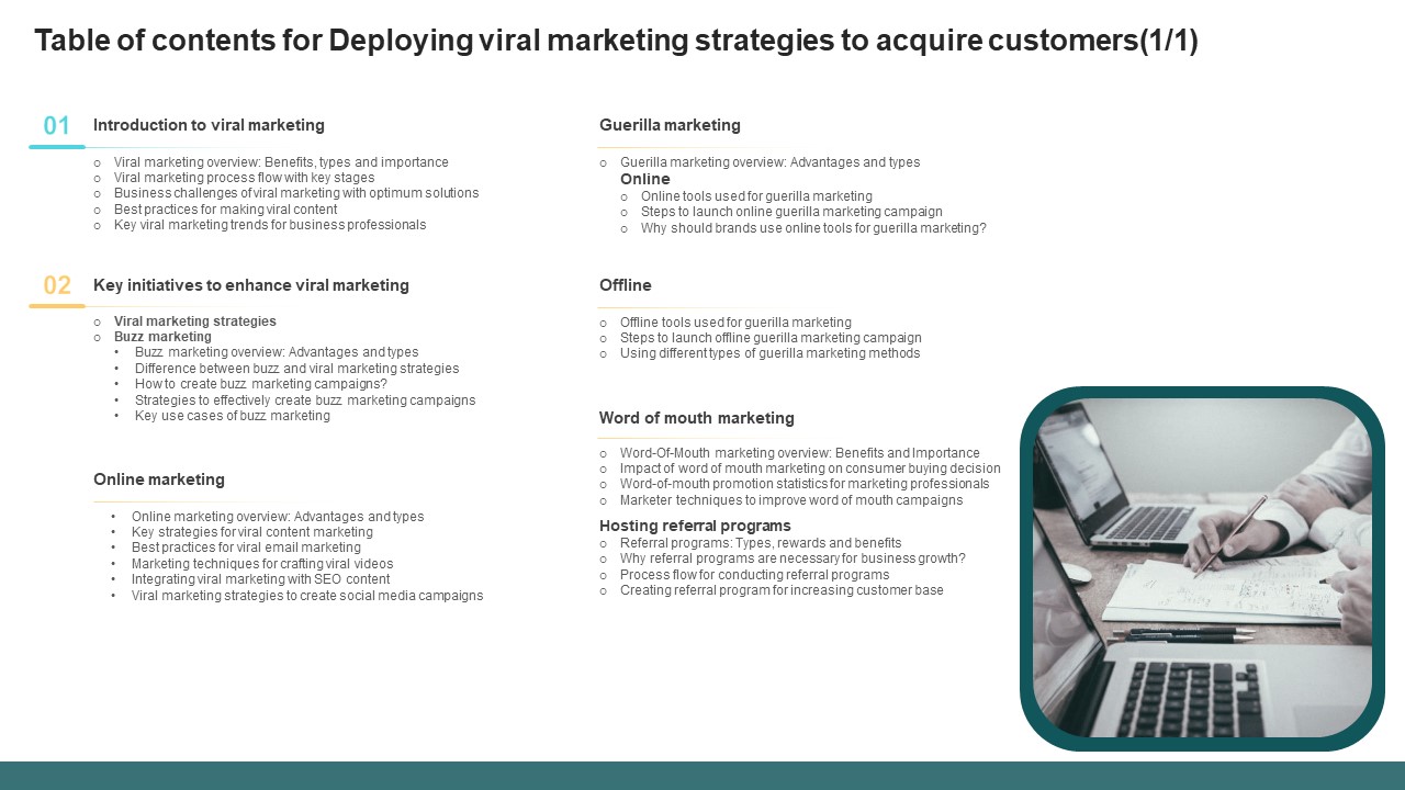 Table Of Contents For Deploying Viral Marketing Strategies To Acquire Customers Topics PDF
