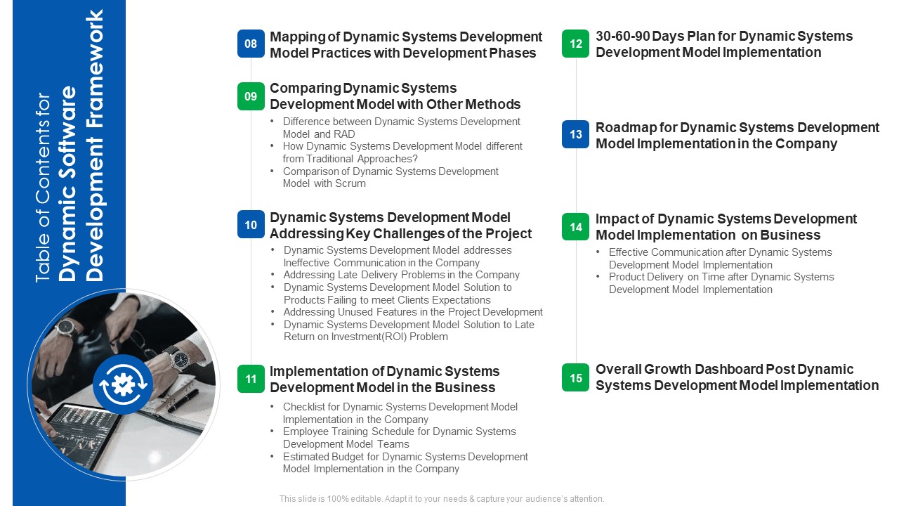 Table Of Contents For Dynamic Software Development Framework Plan Pictures PDF