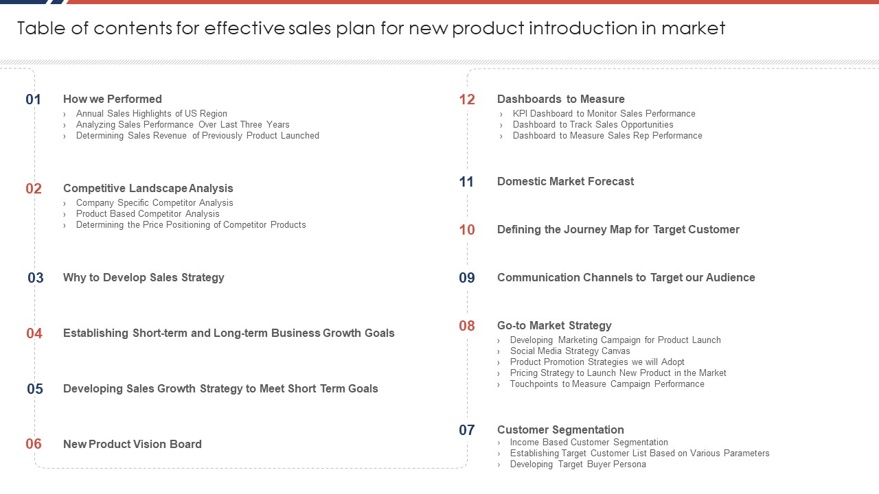 Table Of Contents For Effective Sales Plan For New Product Introduction In Market Brochure PDF