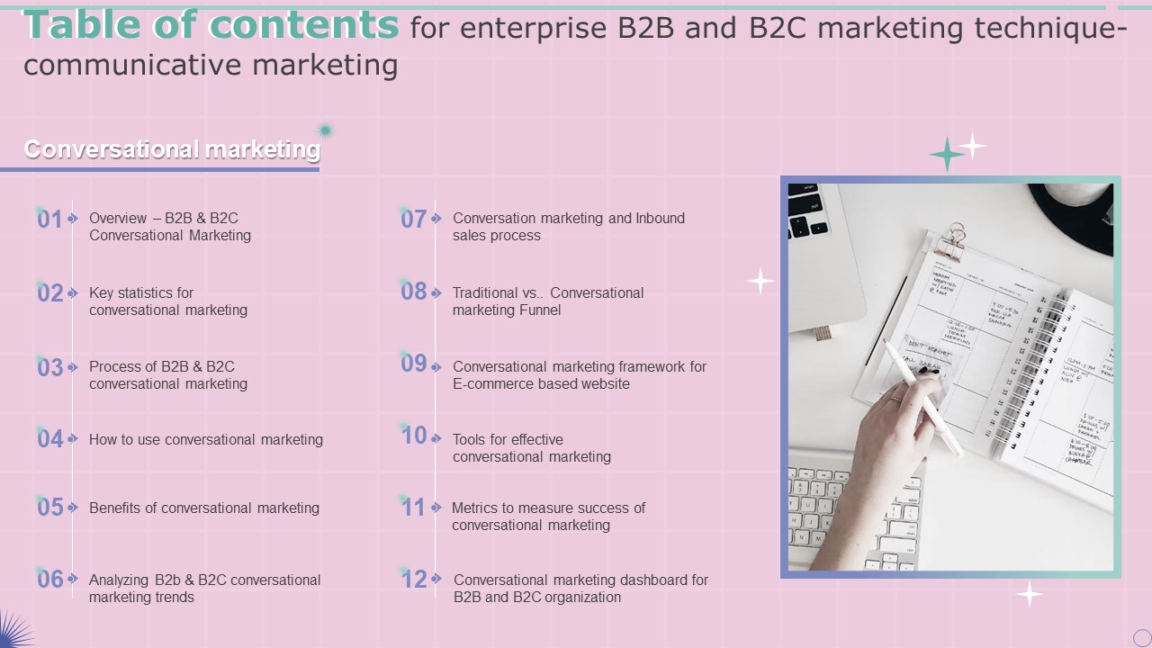 Table Of Contents For Enterprise B2B And B2C Marketing Technique Communicative Marketing Professional PDF