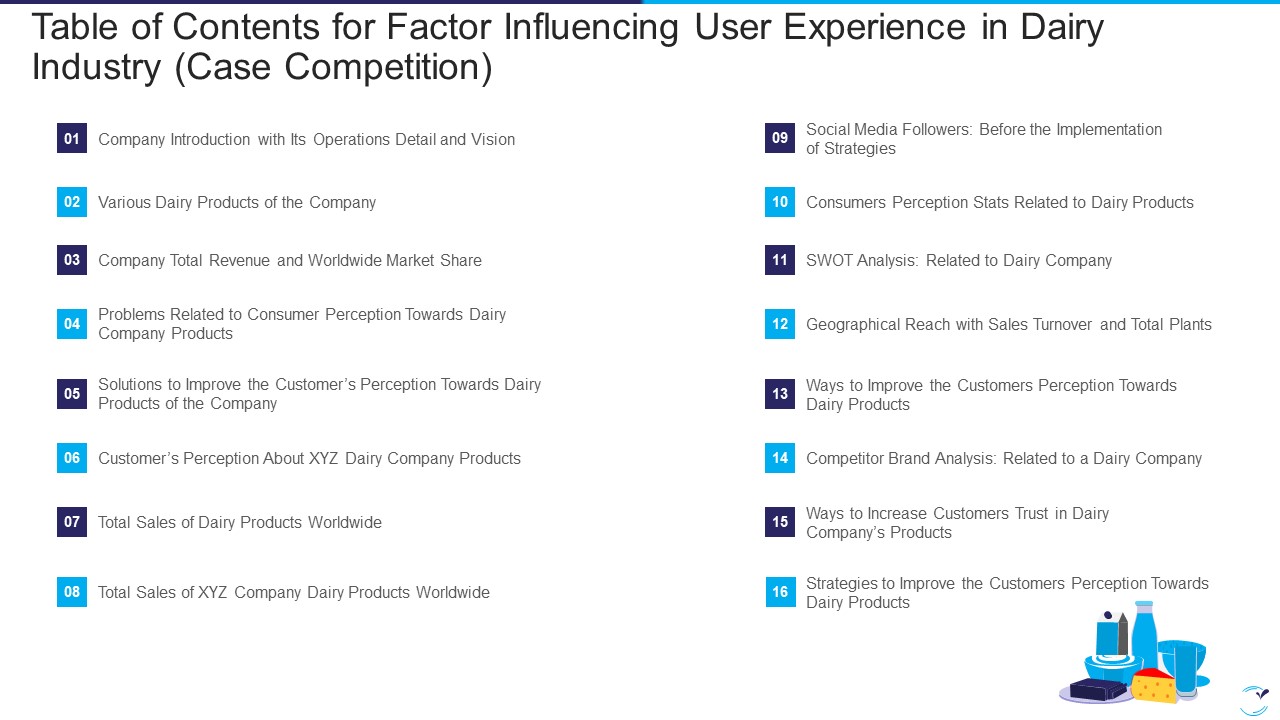 Table Of Contents For Factor Influencing User Experience In Dairy Industry Case Competition Professional PDF