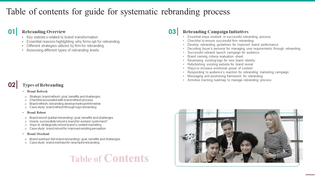 Table Of Contents For Guide For Systematic Rebranding Process Background PDF