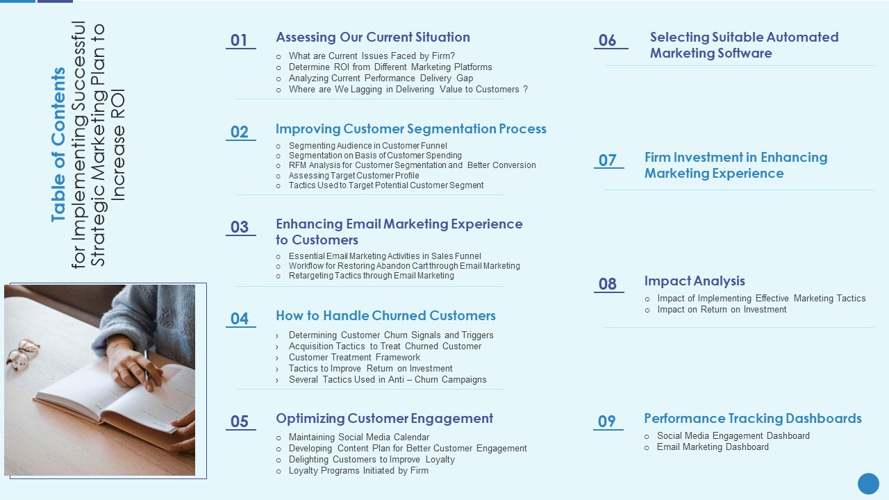 Table Of Contents For Implementing Successful Strategic Marketing Plan To Increase ROI Introduction PDF
