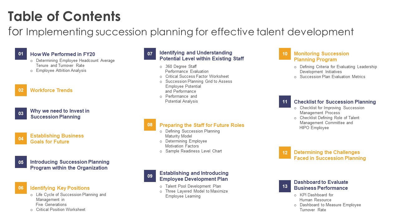 Table Of Contents For Implementing Succession Planning For Effective Talent Development Diagrams PDF