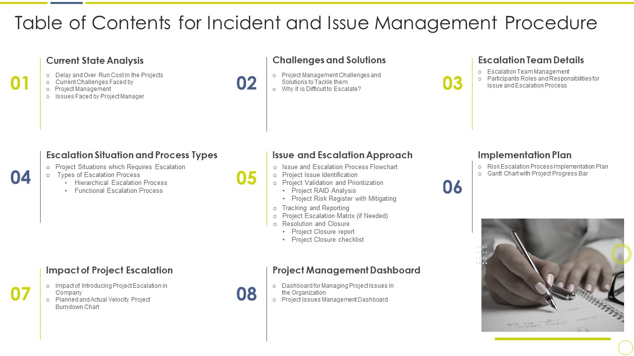Table Of Contents For Incident And Issue Management Procedure Ppt Model PDF