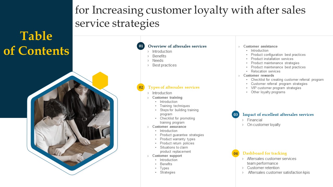 Table Of Contents For Increasing Customer Loyalty With After Sales Service Strategies Rules PDF