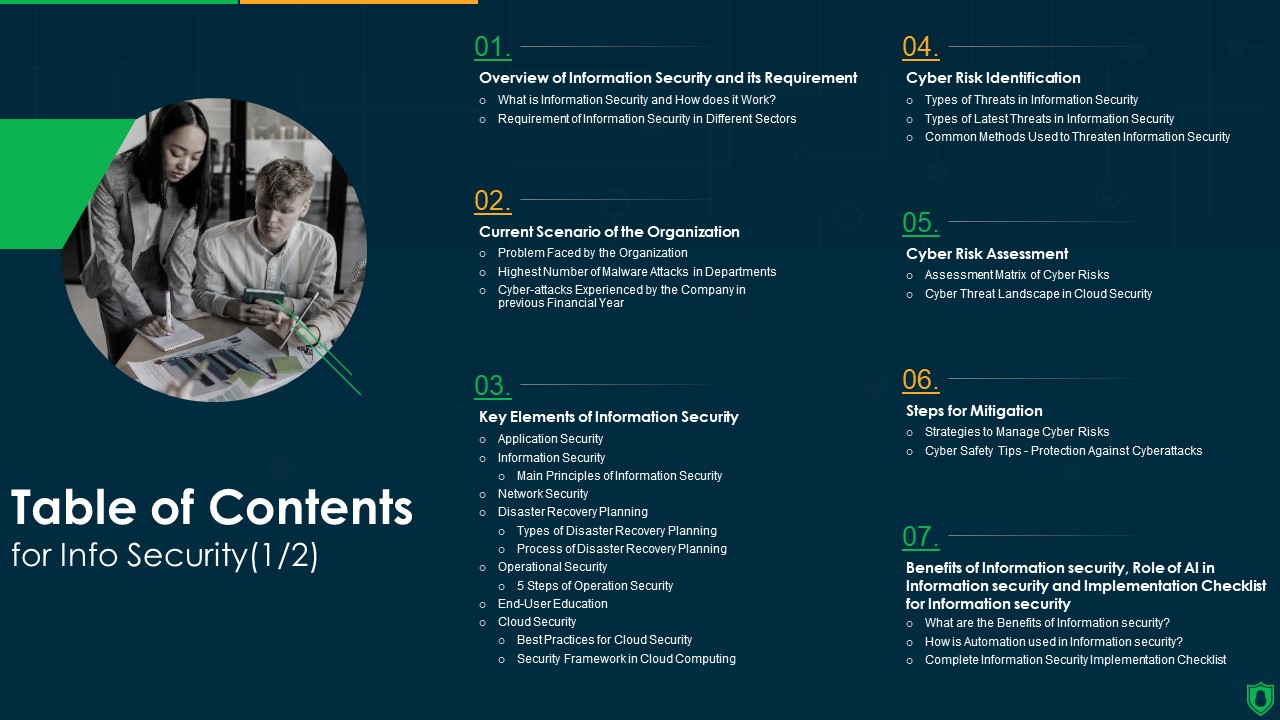 Table Of Contents For Info Security Wd Ppt PowerPoint Presentation Gallery Maker PDF