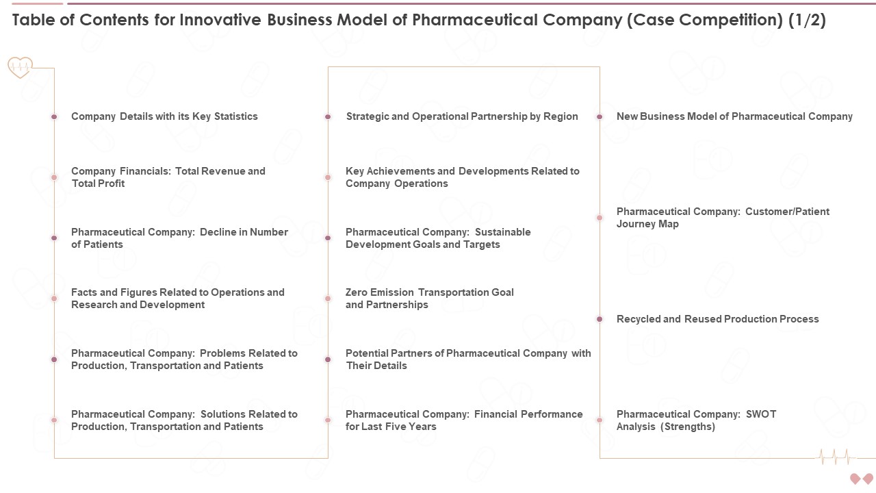 Table Of Contents For Innovative Business Model Of Pharmaceutical Company Case Competition Microsoft PDF