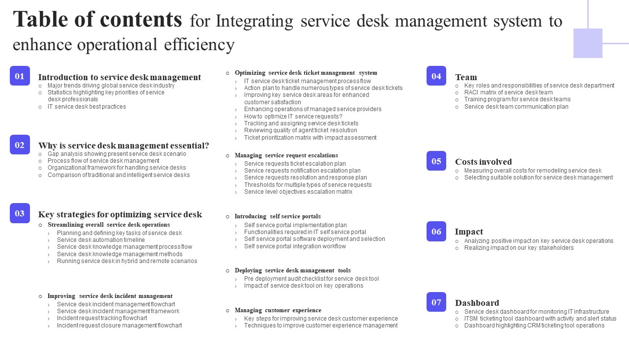 Table Of Contents For Integrating Service Desk Management System To Enhance Operational Efficiency Download PDF