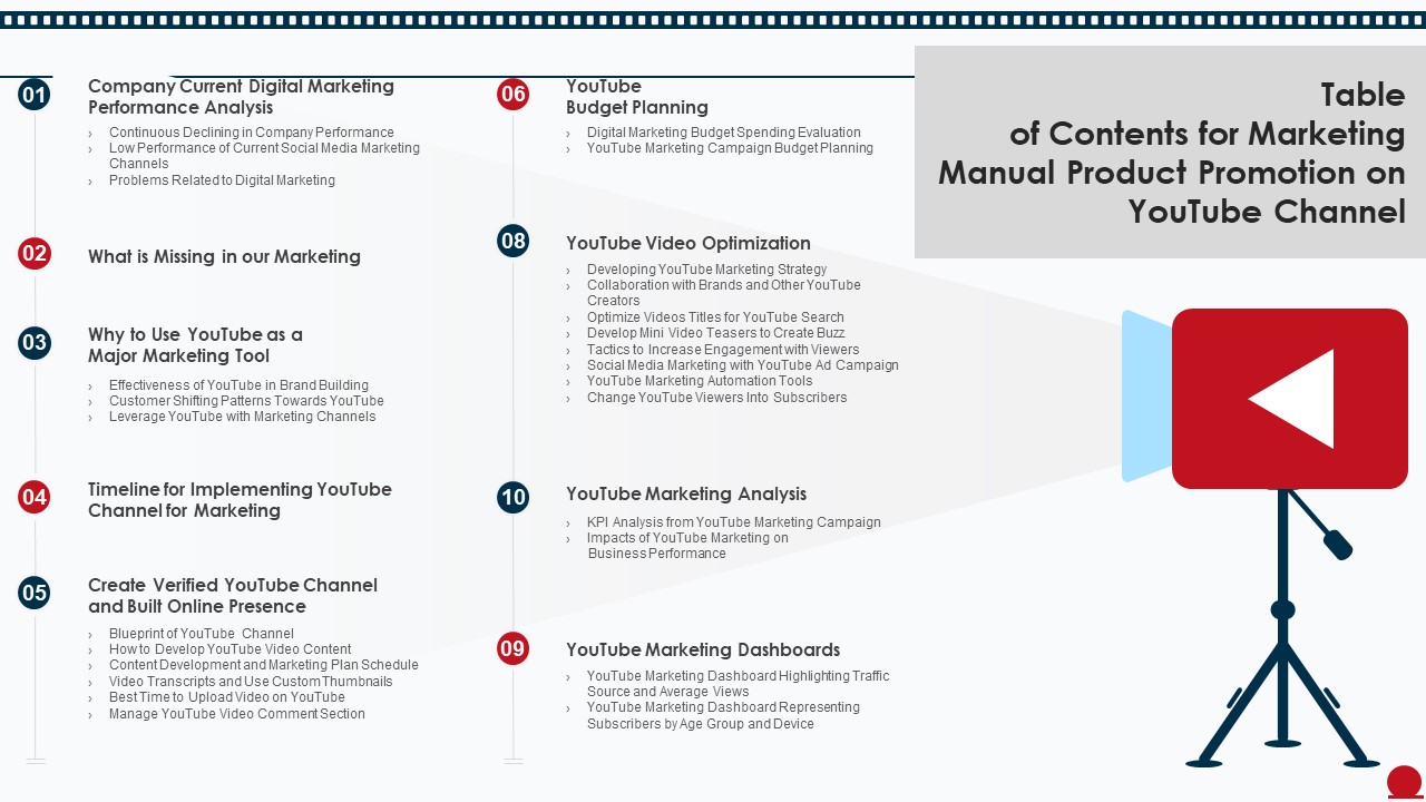 Table Of Contents For Marketing Manual Product Promotion On Youtube Channel Introduction PDF