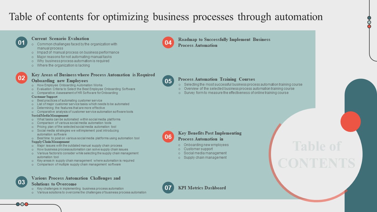 Table Of Contents For Optimizing Business Processes Through Automation Elements PDF