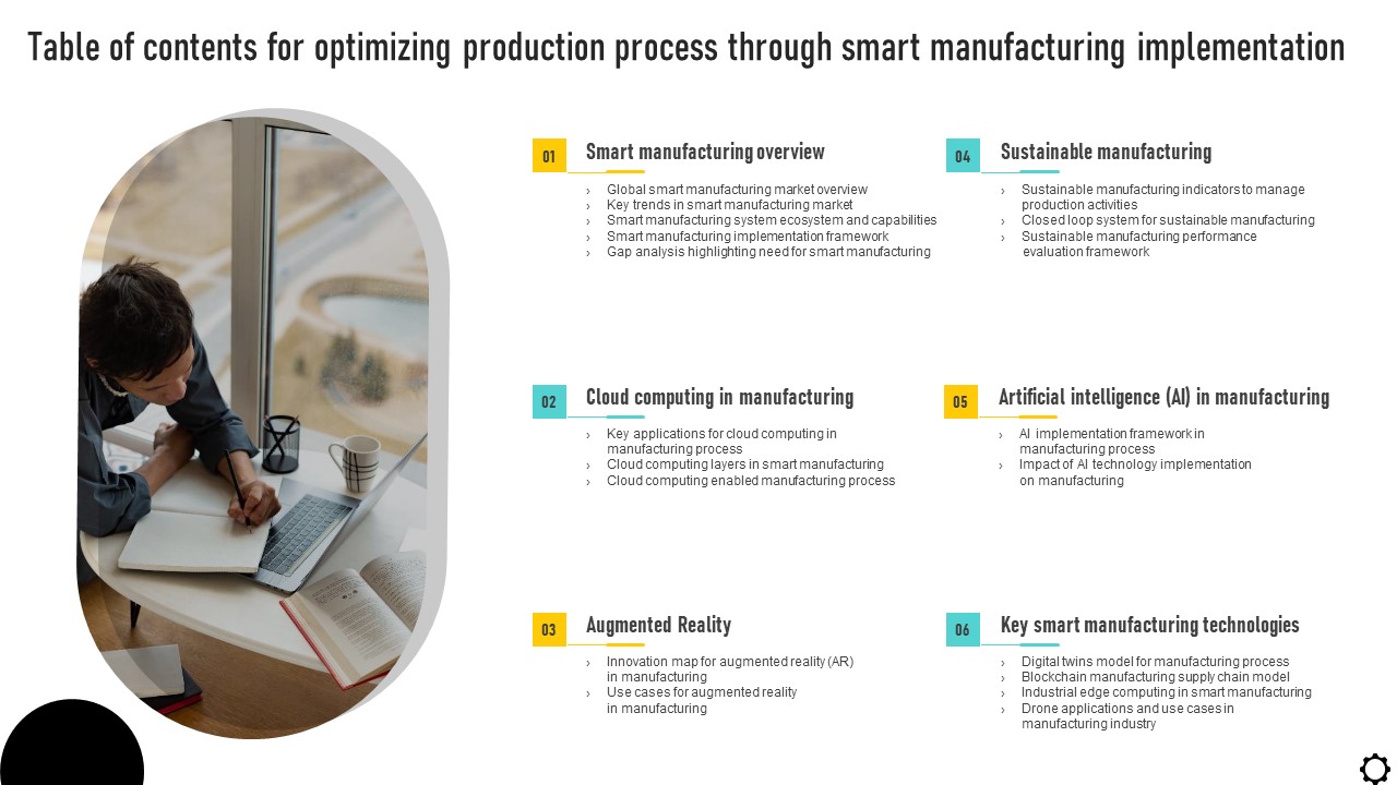 Table Of Contents For Optimizing Production Process Through Smart Manufacturing Microsoft PDF