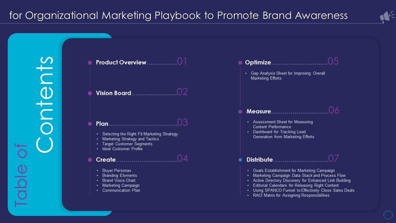 Table Of Contents For Organizational Marketing Playbook To Promote Brand Awareness Information PDF