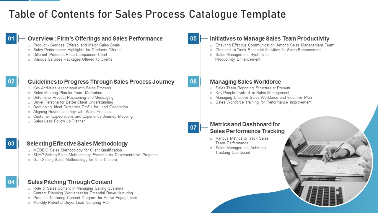 Table Of Contents For Sales Process Catalogue Template Graphics PDF