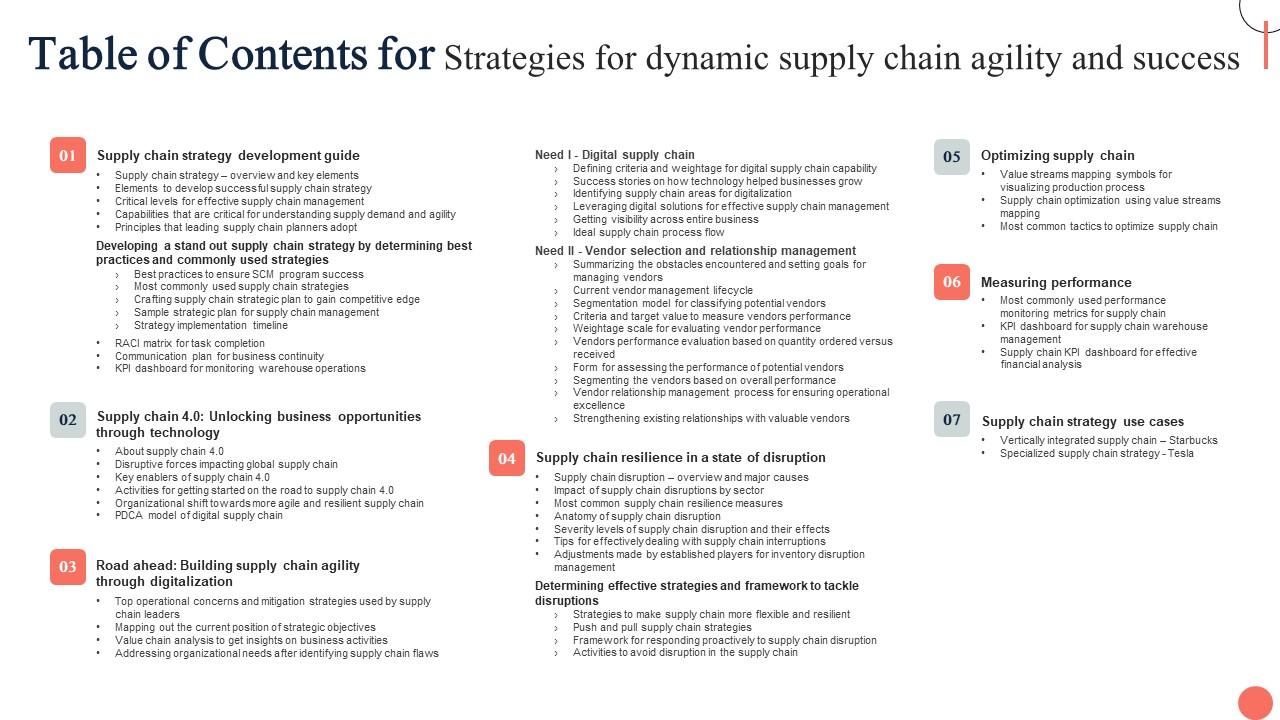 Table Of Contents For Strategies For Dynamic Supply Chain Agility And Success Graphics PDF