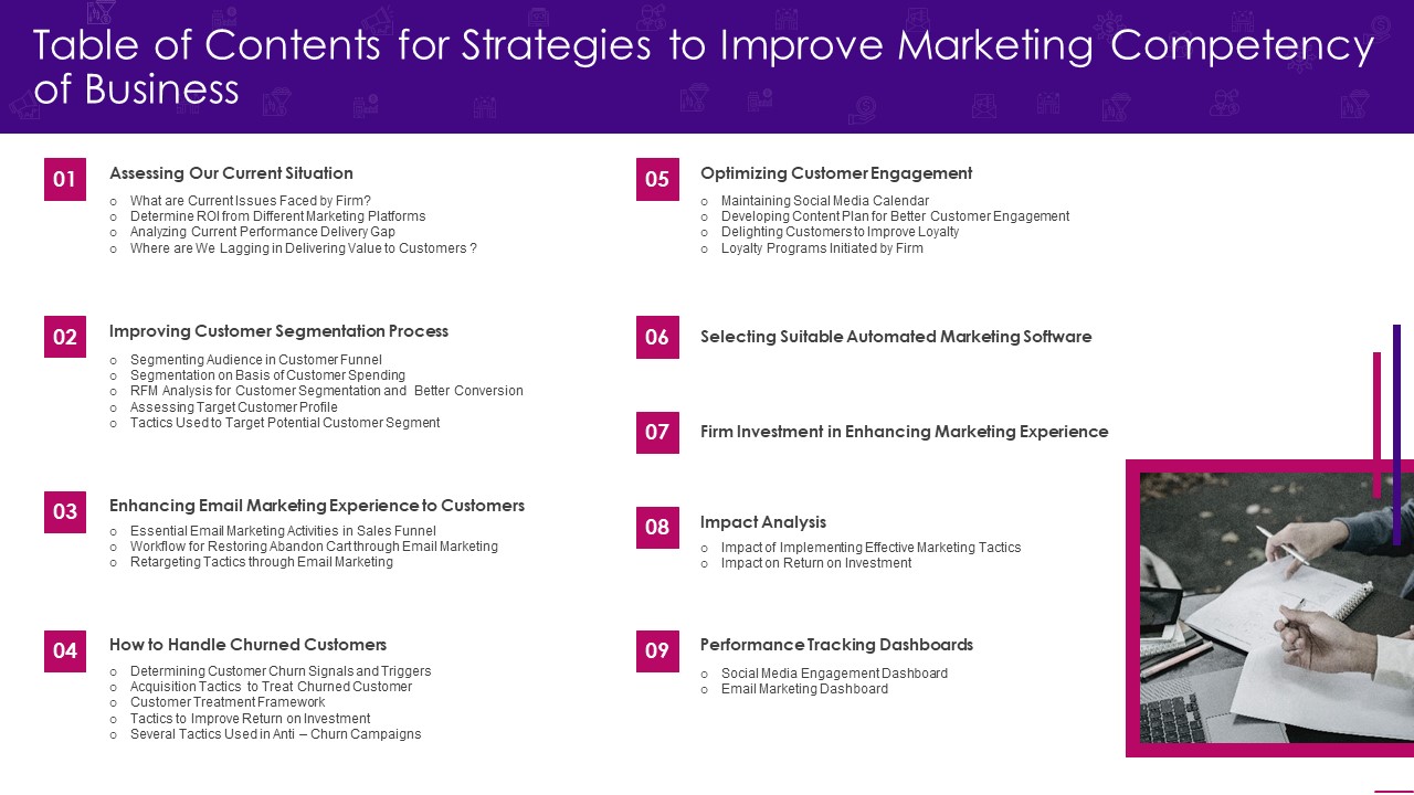 Table Of Contents For Strategies To Improve Marketing Competency Of Business Portrait PDF