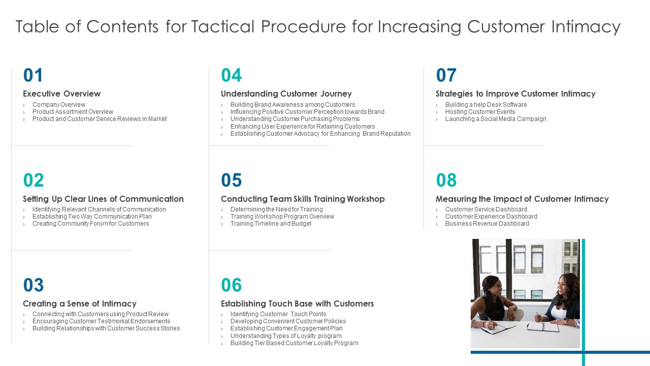 Table Of Contents For Tactical Procedure For Increasing Customer Intimacy Microsoft PDF