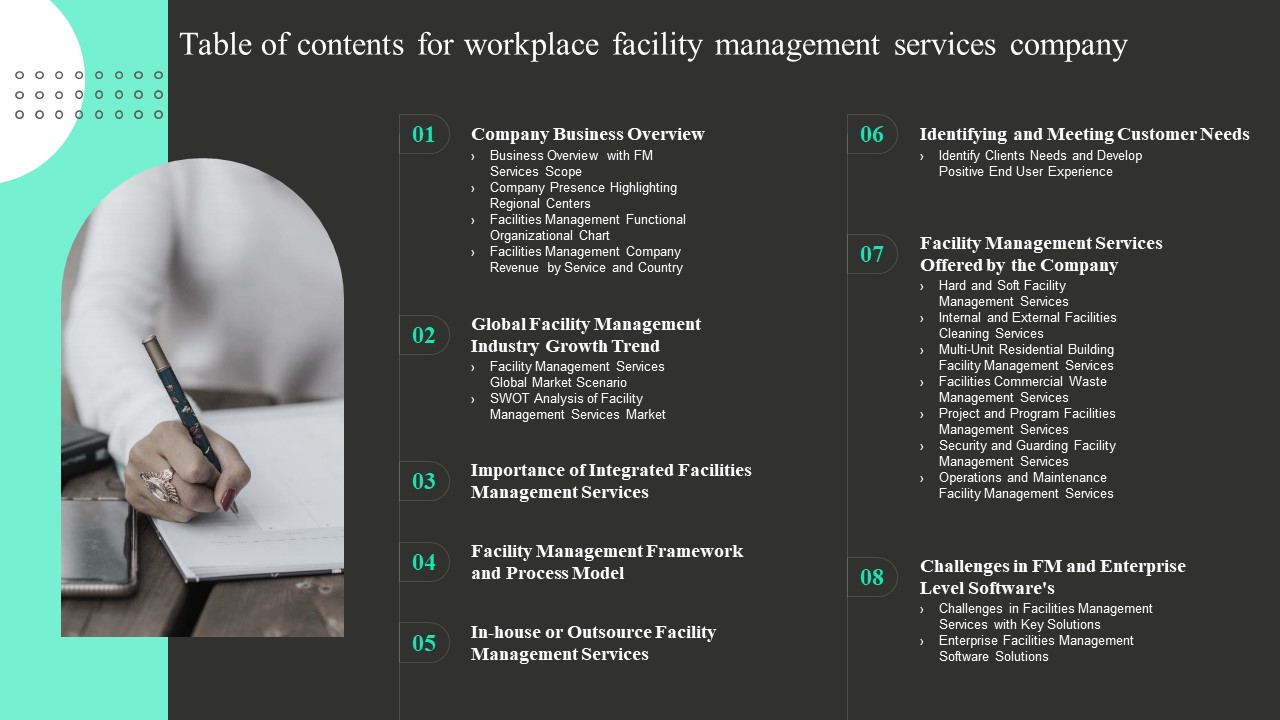 Table Of Contents For Workplace Facility Management Services Company Brochure PDF