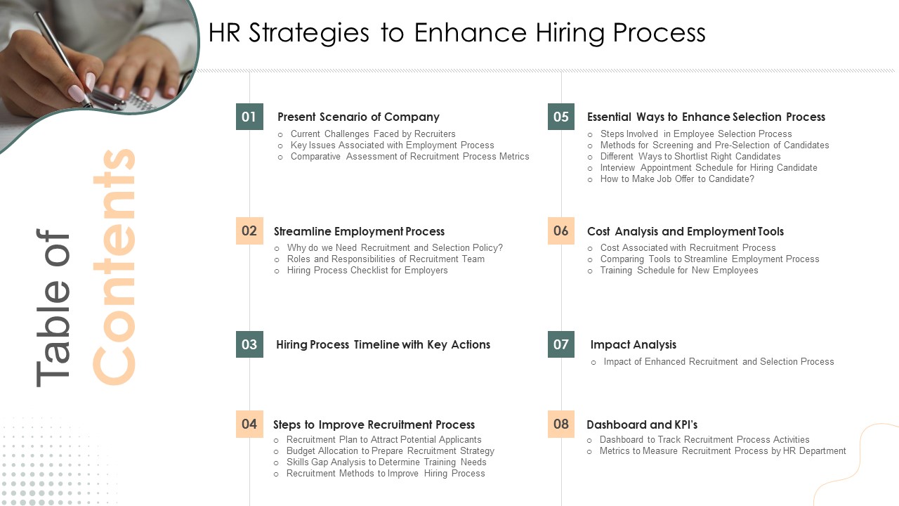 Table Of Contents HR Strategies To Enhance Hiring Process Background PDF