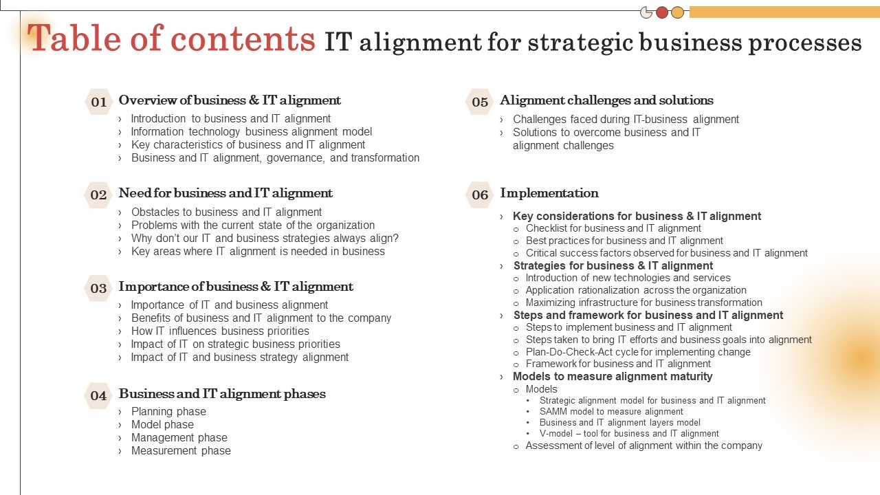 Table Of Contents IT Alignment For Strategic Business Processes Ppt Pictures Slides PDF