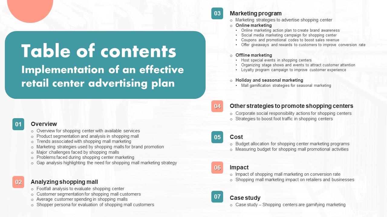 Table Of Contents Implementation Of An Effective Retail Center Advertising Plan Sample PDF
