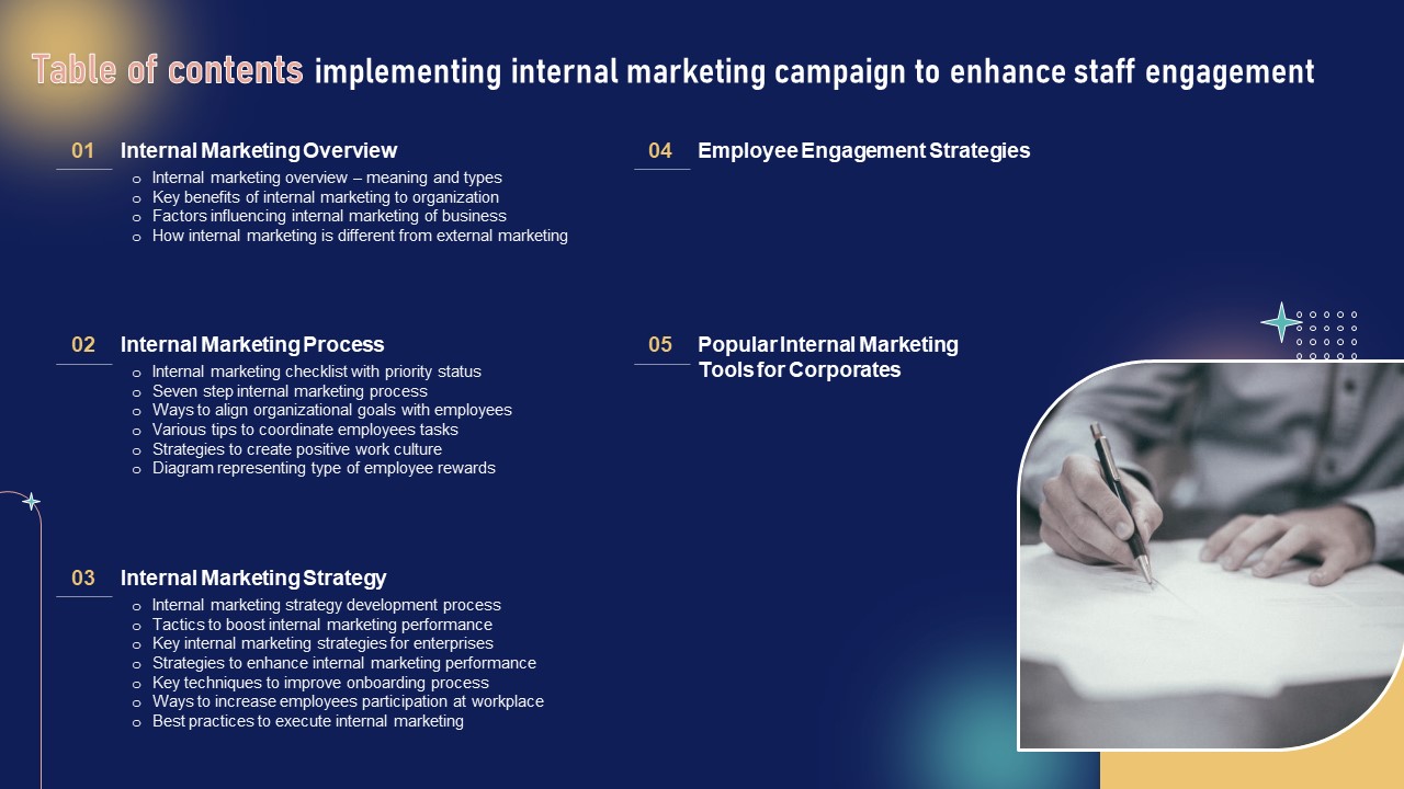 Table Of Contents Implementing Internal Marketing Campaign To Enhance Staff Engagement Background PDF