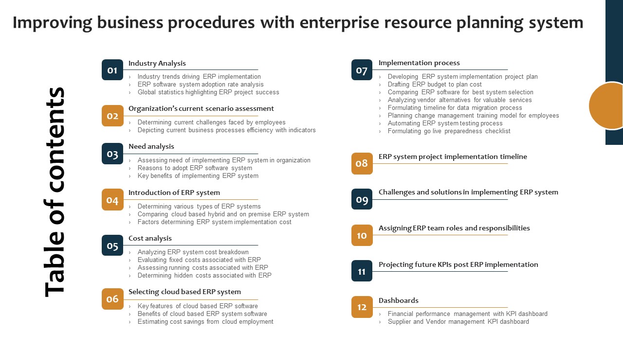 Table Of Contents Improving Business Procedures Enterprise Resource Planning System Portrait PDF