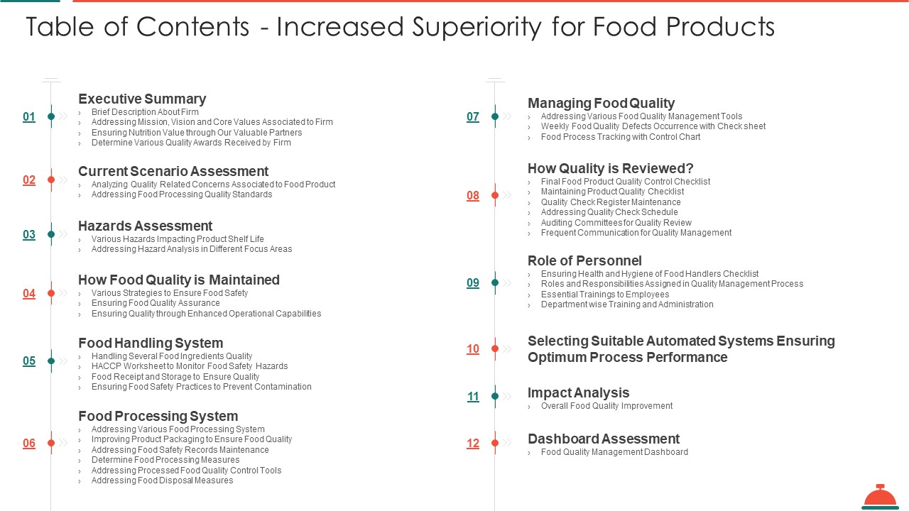 Table Of Contents Increased Superiority For Food Products Designs PDF