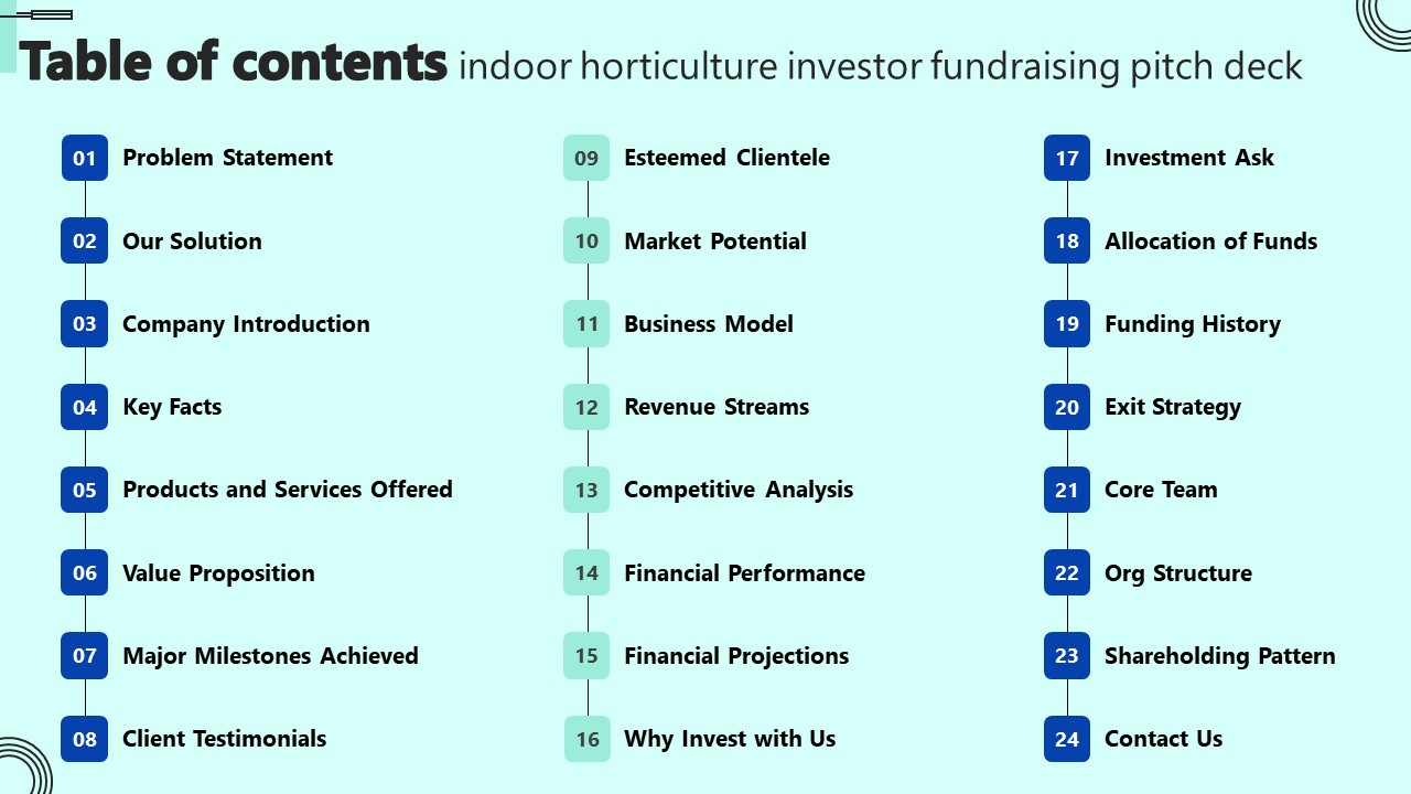 Table Of Contents Indoor Horticulture Investor Fundraising Pitch Deck Structure PDF