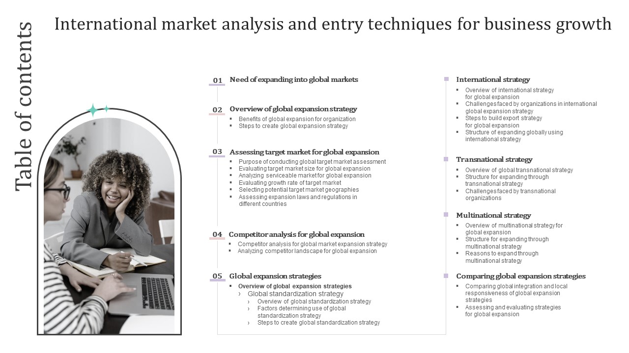 Table Of Contents International Market Analysis And Entry Techniques For Business Growth Ppt PowerPoint Presentation File Infographic Template PDF