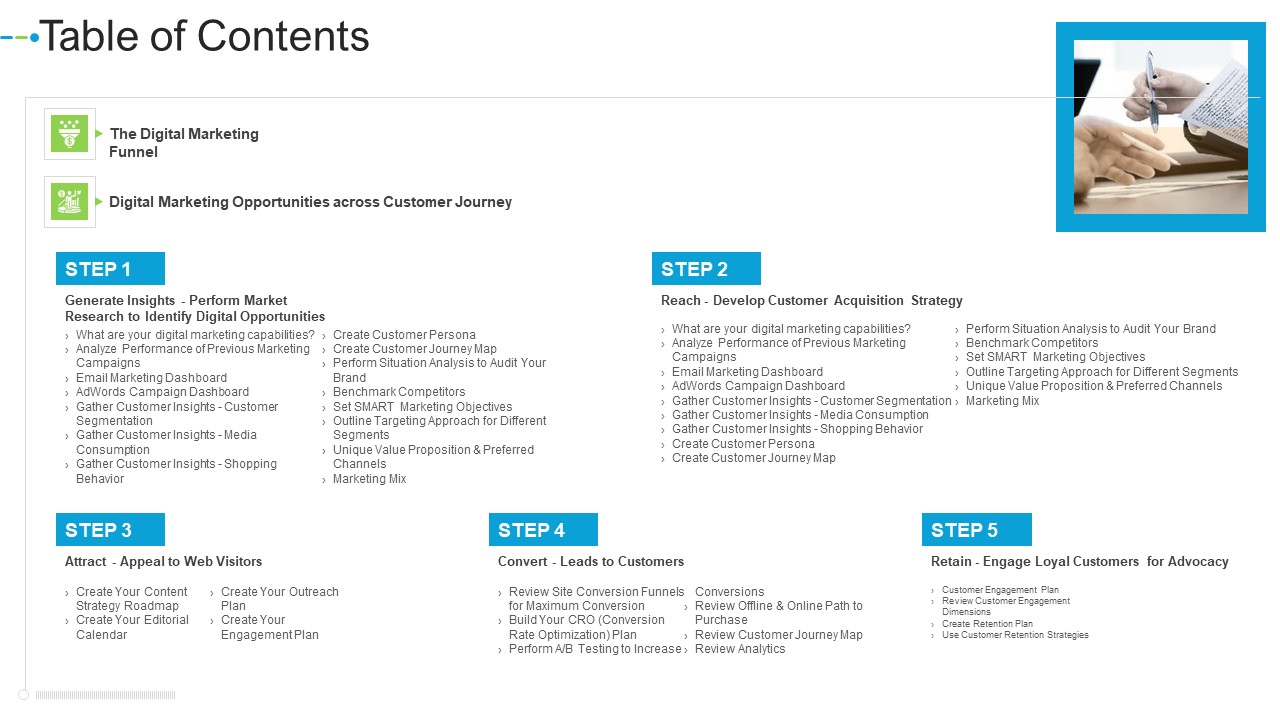 Table Of Contents Internet Marketing Strategies To Grow Your Business Demonstration PDF