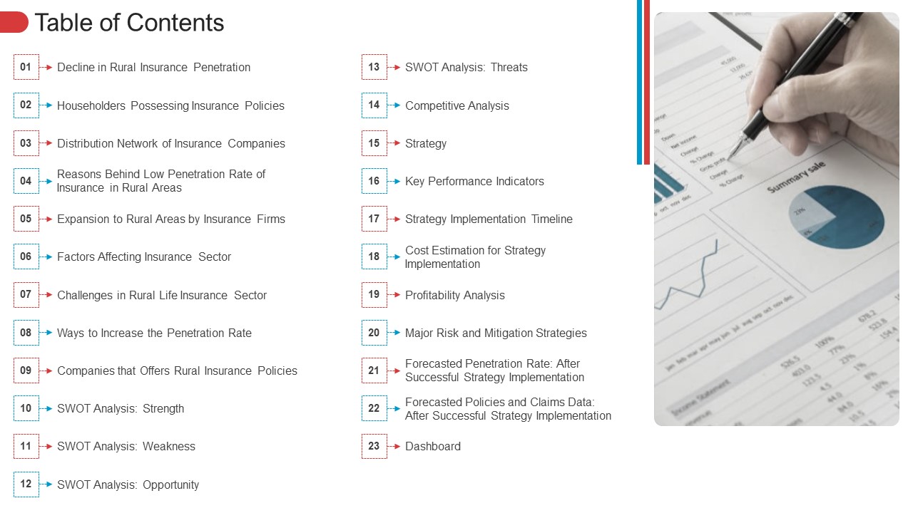 Table Of Contents Introduction PDF