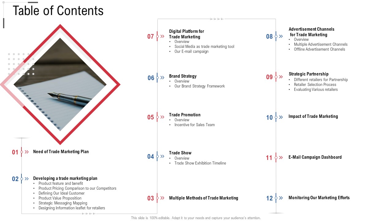 Table Of Contents Online Trade Marketing And Promotion Clipart PDF