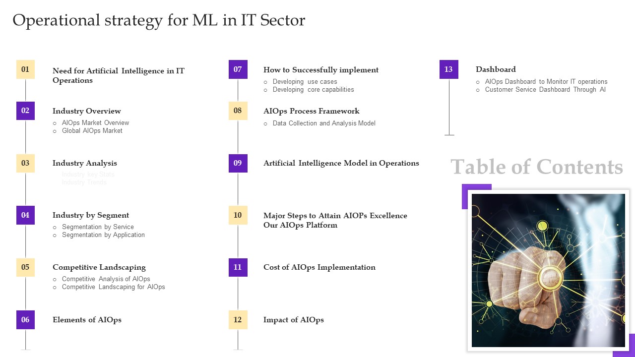 Table Of Contents Operational Strategy For Ml In IT Sector Ppt Portfolio Structure PDF