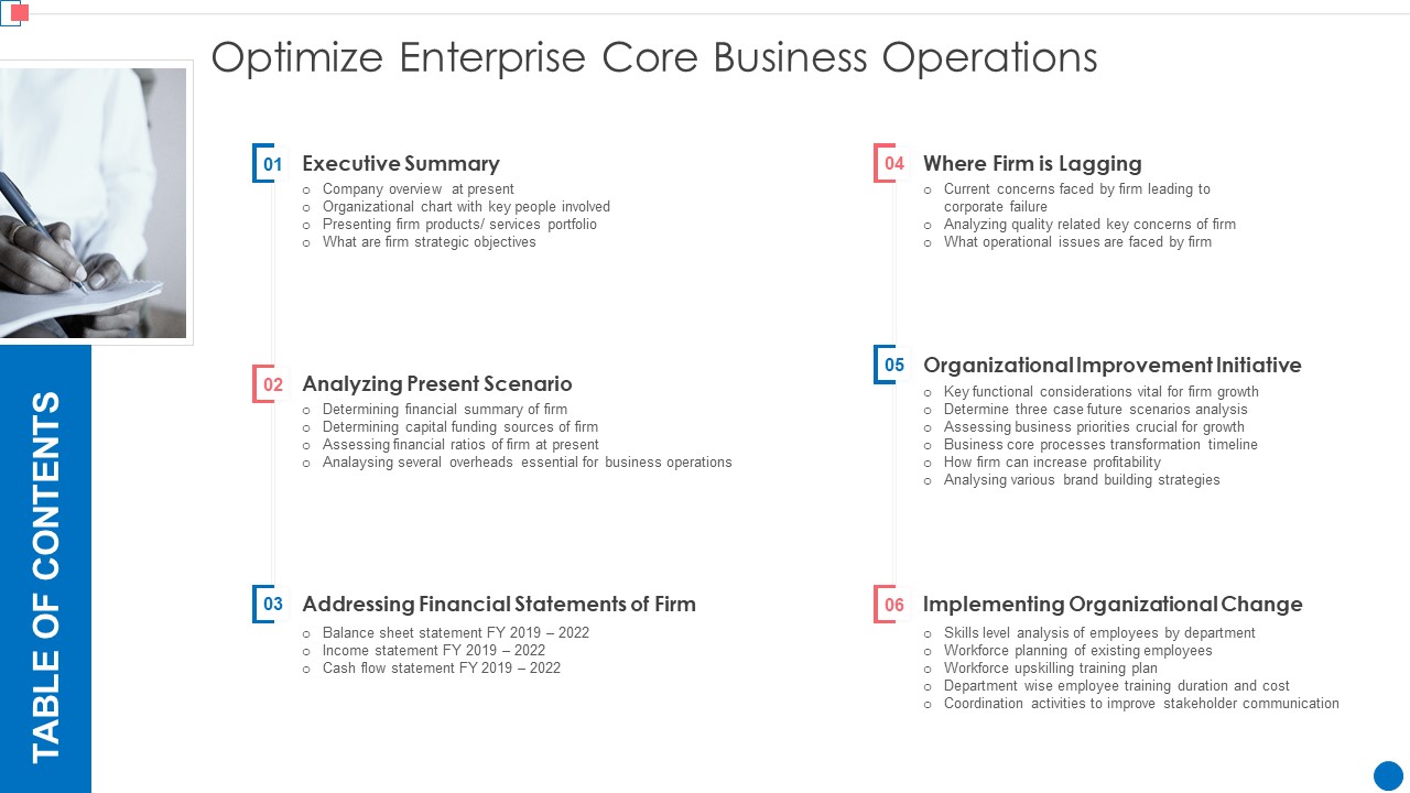 Table Of Contents Optimize Enterprise Core Business Operations Introduction PDF