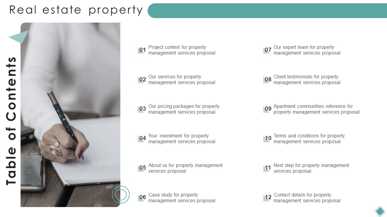Table Of Contents Real Estate Property Management Proposal Ppt Infographic Template Design Inspiration PDF