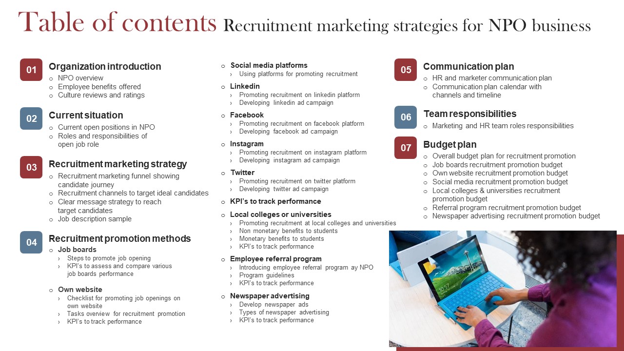 Table Of Contents Recruitment Marketing Strategies For NPO Business Microsoft PDF