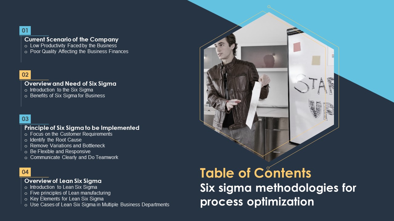 Table Of Contents Six Sigma Methodologies For Process Optimization Portrait PDF