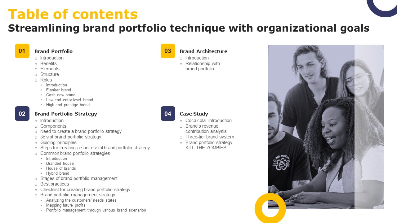 Table Of Contents Streamlining Brand Portfolio Technique With Organizational Goals Infographics PDF