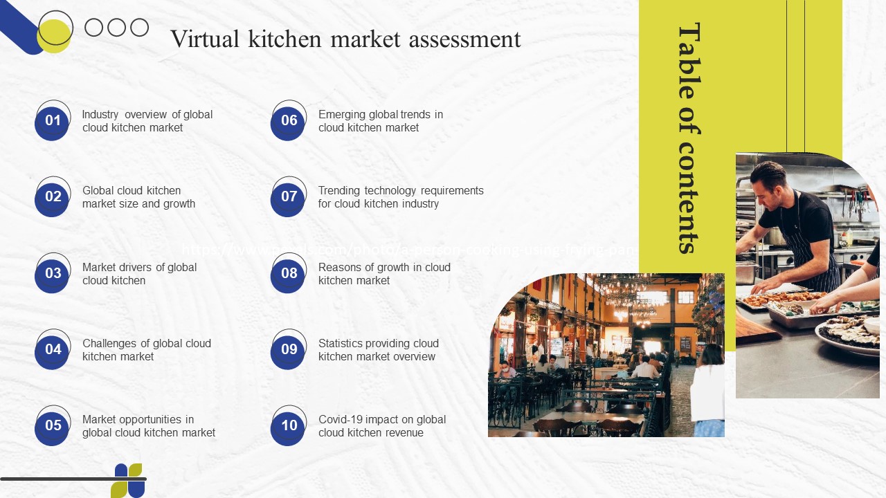 Table Of Contents Virtual Kitchen Market Assessment Structure PDF