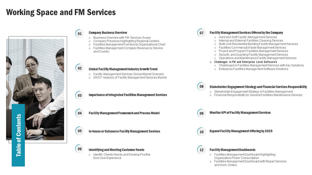 Table Of Contents Working Space And FM Services Diagrams PDF