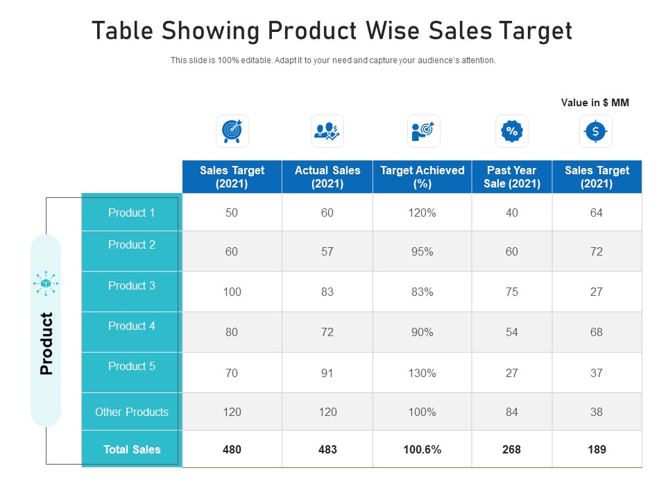 Table Showing Product Wise Sales Target Ppt PowerPoint Presentation Information PDF