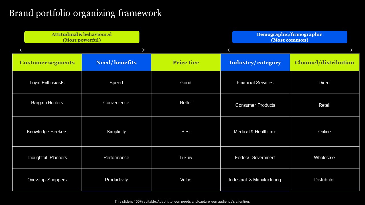 Tactical Approach To Enhance Brand Portfolio Brand Portfolio Organizing Framework Formats PDF