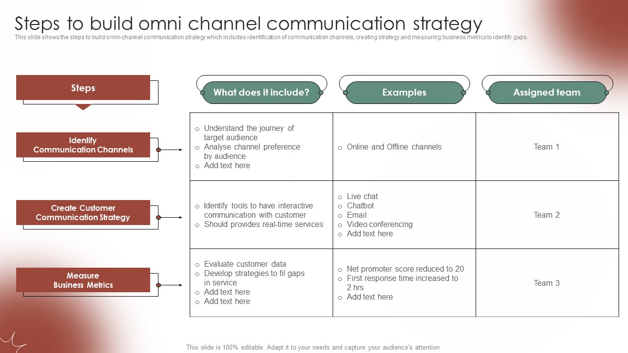 Tactical Communication Plan Steps To Build Omni Channel Communication Strategy Summary PDF