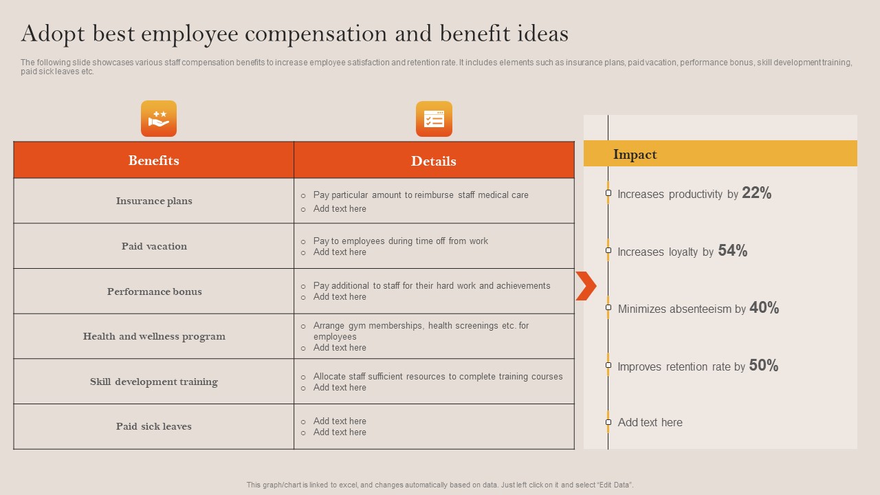 Tactical Employee Engagement Action Planning Adopt Best Employee Compensation And Benefit Ideas Topics PDF