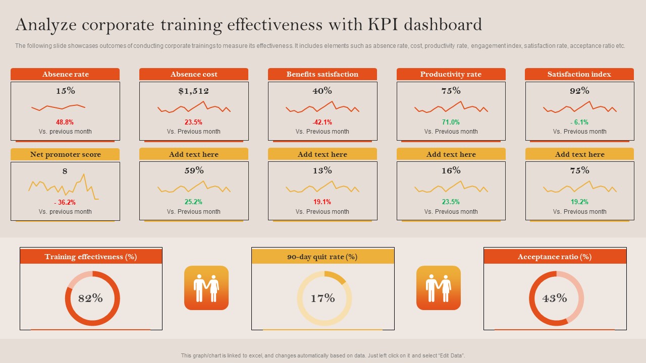 Tactical Employee Engagement Action Planning Analyze Corporate Training Effectiveness Kpi Dashboard Inspiration PDF