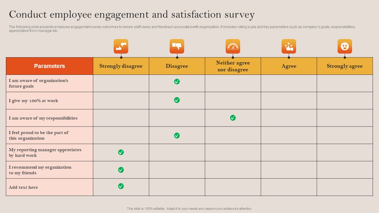 Tactical Employee Engagement Action Planning Conduct Employee Engagement And Satisfaction Survey Themes PDF