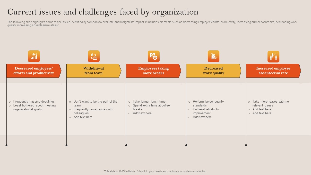 Tactical Employee Engagement Action Planning Current Issues And Challenges Faced By Organization Designs PDF